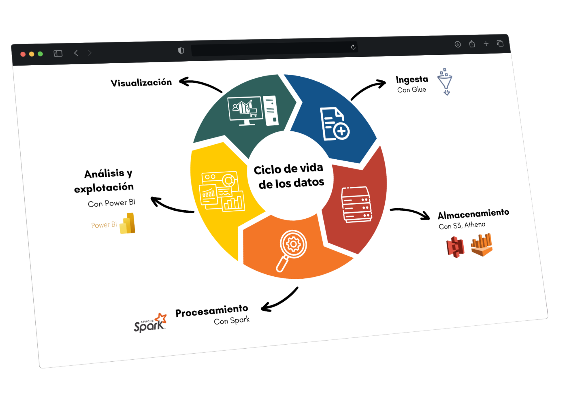 Primera imagen del proyecto Big Data